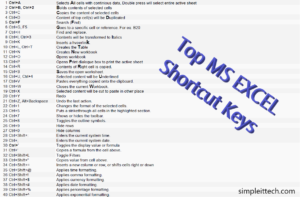 list of shortcut keys for excel