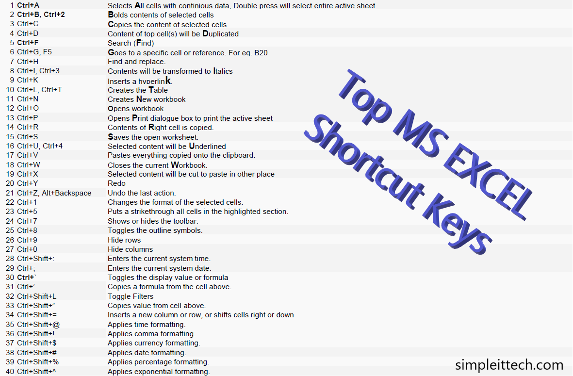 main shortcut keys of ms excel